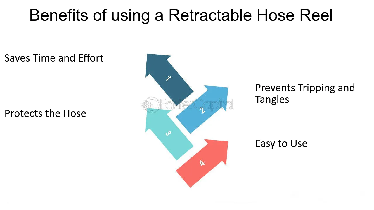 Everything You Need to Know About Hose Reels