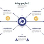 Adsy.pw/hb2 Explained: Features, Advantages, and Drawbacks