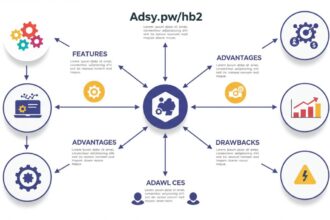 Adsy.pw/hb2 Explained: Features, Advantages, and Drawbacks