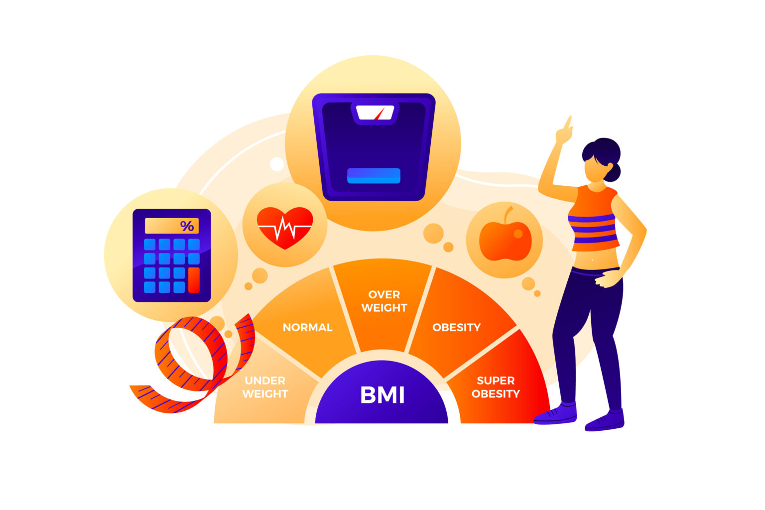 BMI Calculator NHS