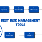 Hamilton Lindley Analysis of Risk Assessment Trends and Tools in 2025