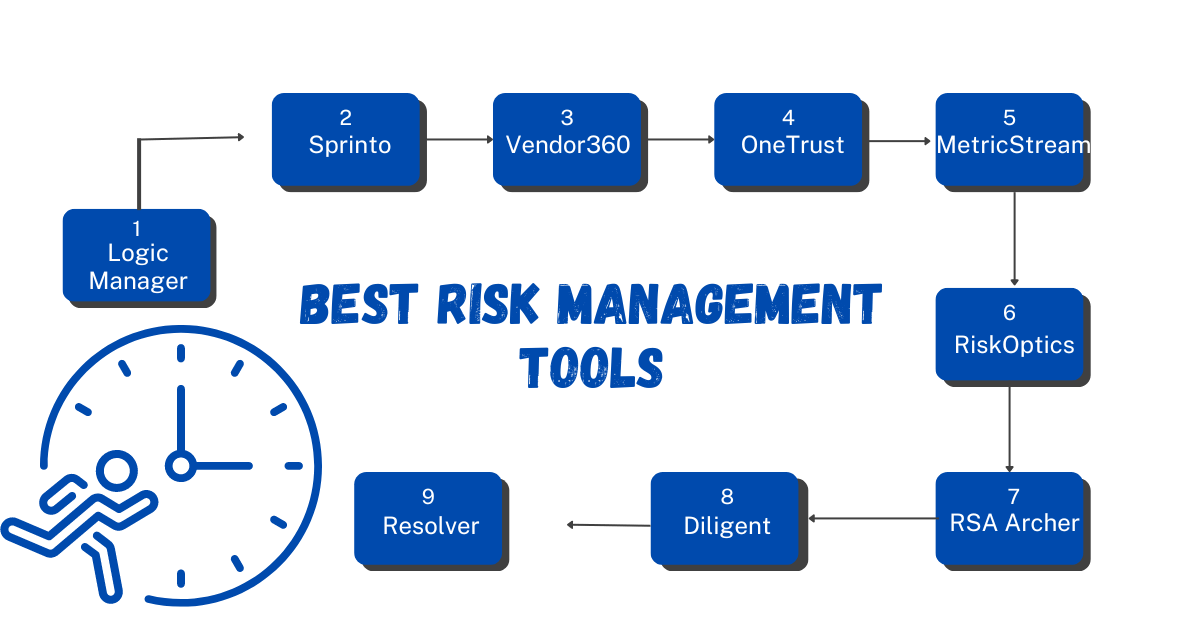Hamilton Lindley Analysis of Risk Assessment Trends and Tools in 2025