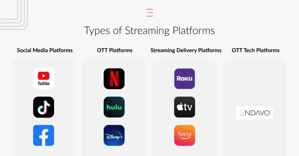 Exploring the World of Digital Entertainment: Your Guide to Streaming Platforms