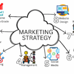 Social Media Marketing Agency