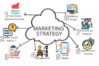 Social Media Marketing Agency