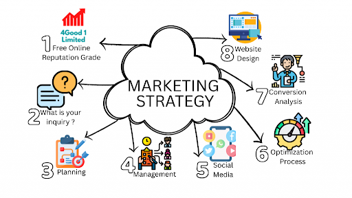 Social Media Marketing Agency