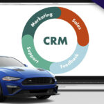 Drive More Sales with Powerful Automotive CRM Software