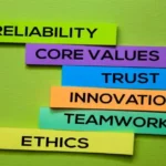 Dihward Explained: The New Framework for Ethical Adaptability in a Changing World