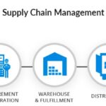 How Extrusion Services Help Streamline Your Supply Chain