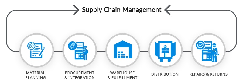 How Extrusion Services Help Streamline Your Supply Chain