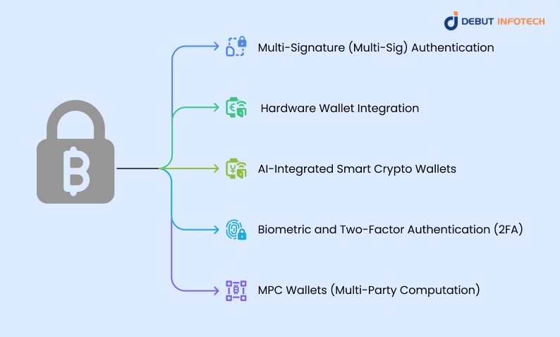 Protecting Business Assets: Crypto Wallet Security Mechanisms