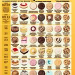 Crumbl Cookies Spoilers