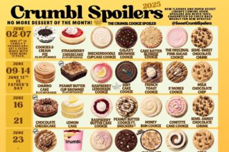 Crumbl Cookies Spoilers