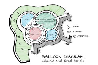 From Concept to Creation: The Landscape Design Process Explained