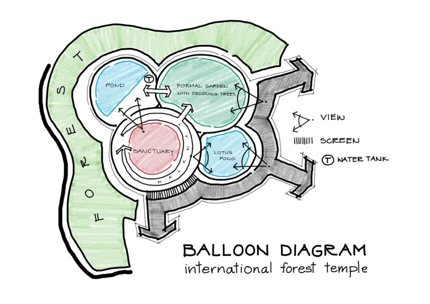 From Concept to Creation: The Landscape Design Process Explained