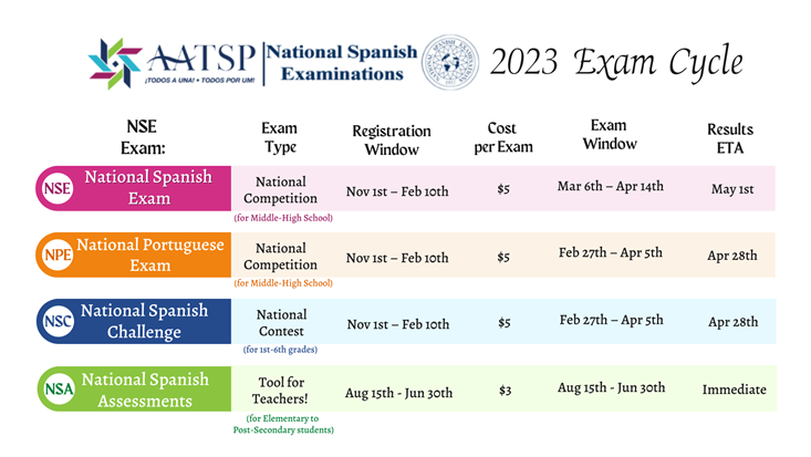 The National Spanish Exam