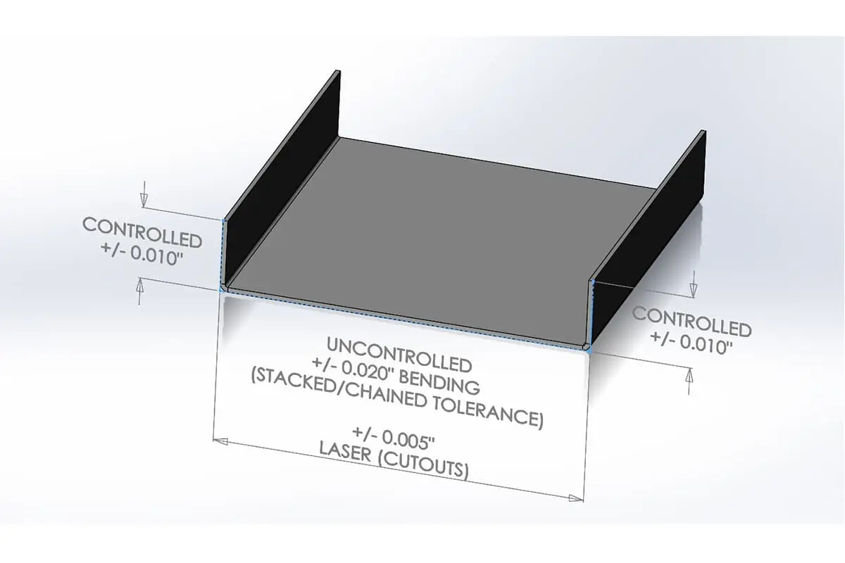 Sheet Metal Tolerances: A Detailed Guide