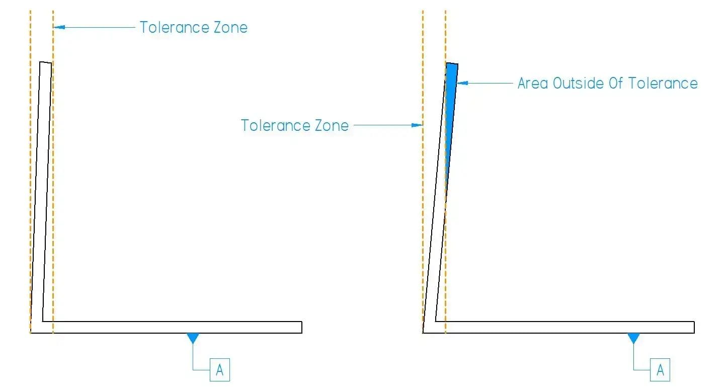 Sheet Metal Tolerances: A Detailed Guide