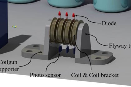 Everything You Need to Know About the coil gun