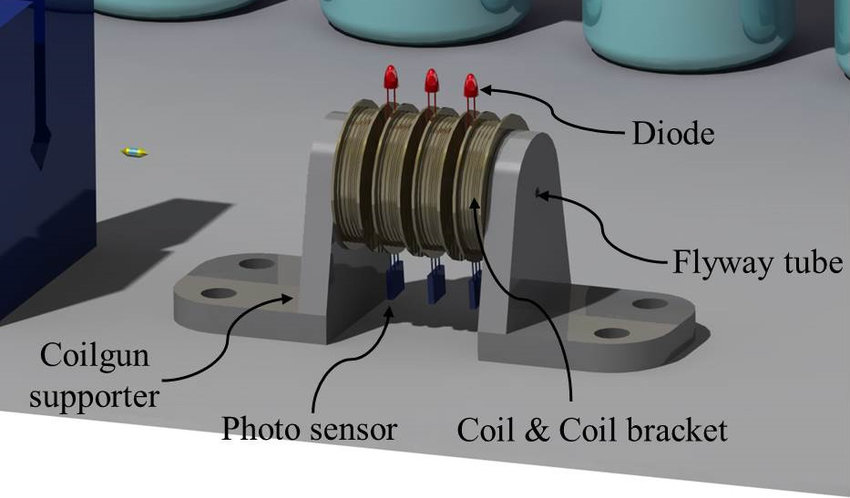 Everything You Need to Know About the coil gun