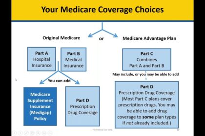 Medicare Coverage in Ohio: What Makes the Buckeye State Special