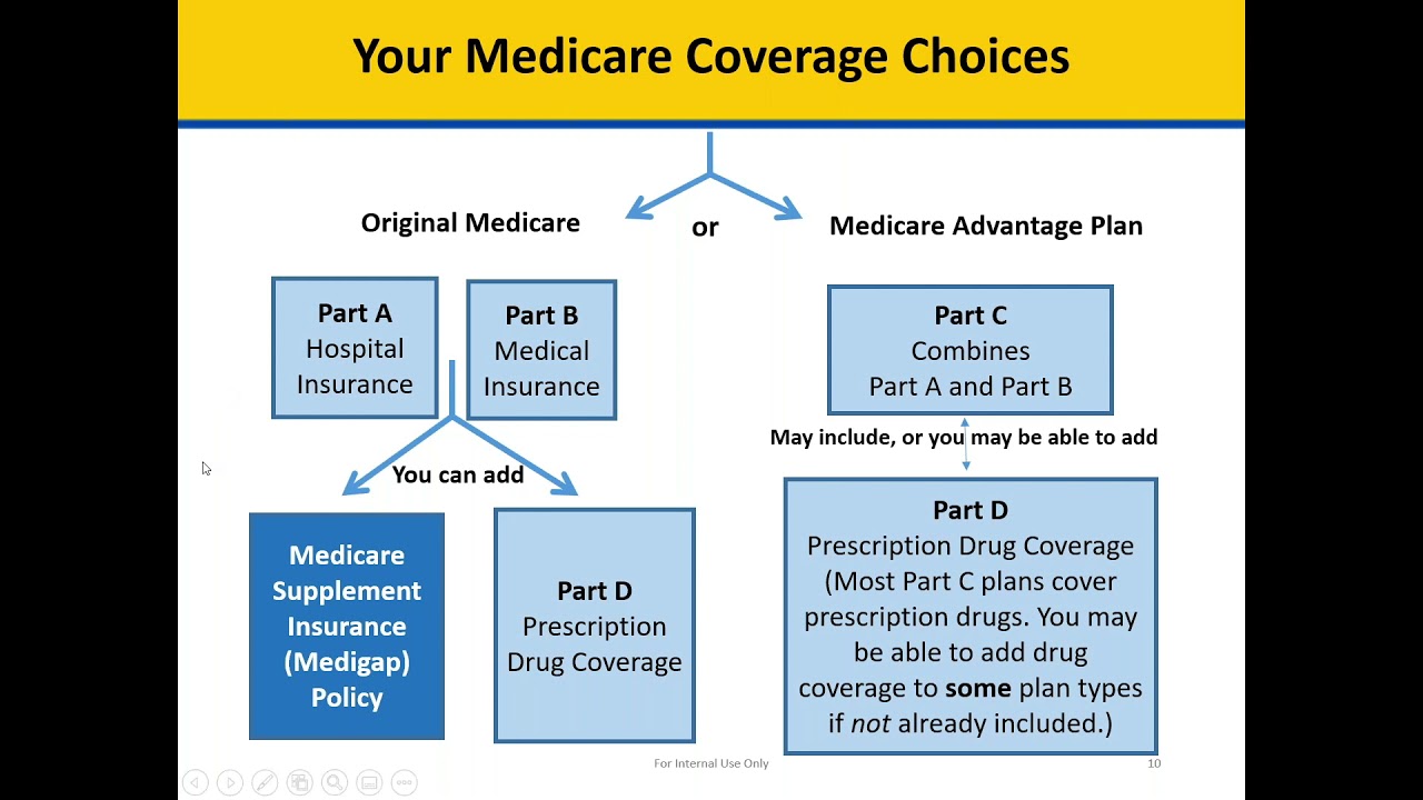 Medicare Coverage in Ohio: What Makes the Buckeye State Special