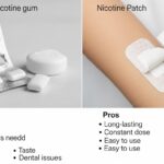 Nicotine Gum vs Nicotine Patch – Pros & Cons