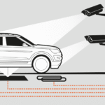 Under Vehicle Surveillance System (UVSS) & Under Vehicle Inspection System