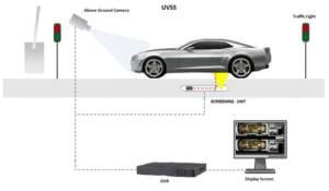 Under Vehicle Surveillance System (UVSS) & Under Vehicle Inspection System 2
