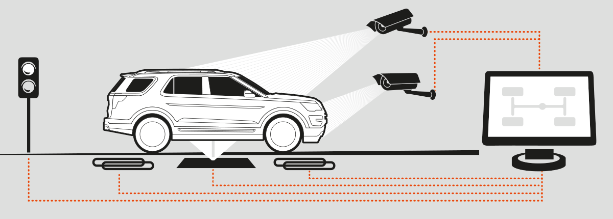 Under Vehicle Surveillance System (UVSS) & Under Vehicle Inspection System