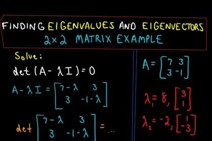 EigenValue Finder: The Precision Solver