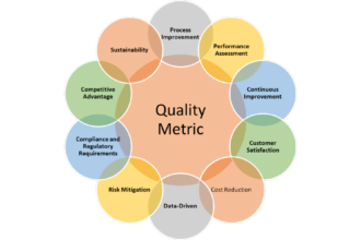 Beyond Metrics: Ultimateshop’s Commitment to Quality CC