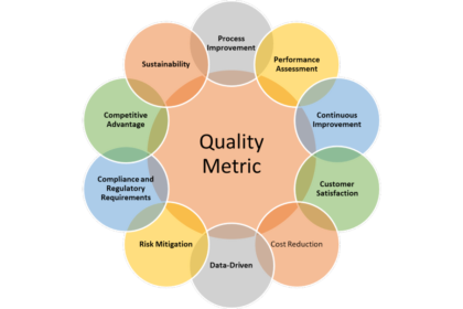 Beyond Metrics: Ultimateshop’s Commitment to Quality CC
