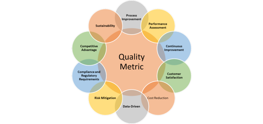 Beyond Metrics: Ultimateshop’s Commitment to Quality CC