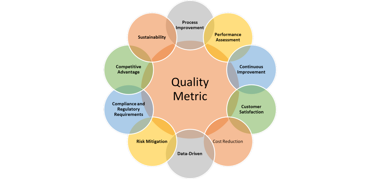 Beyond Metrics: Ultimateshop’s Commitment to Quality CC