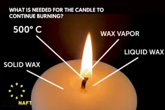 Step By Step Ways To Improve Your Candle’s Burn Performance