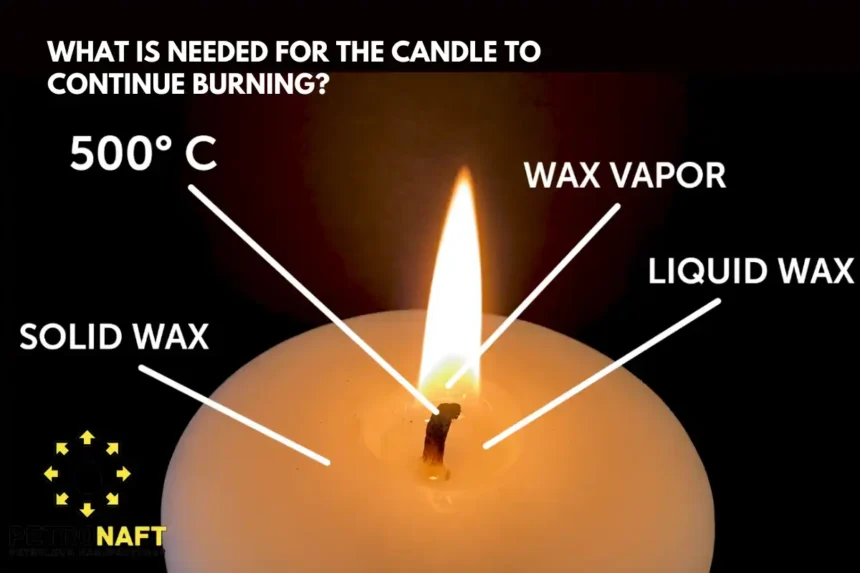 Step By Step Ways To Improve Your Candle’s Burn Performance