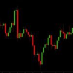 Fvanf Stock: A Comprehensive Guide for Investors