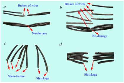 Can a Wire Ruin a Canvas? The Hidden Stress of Vector Forces