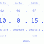 Everything You Need to Know 10.0.15​