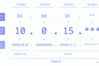 Everything You Need to Know 10.0.15​