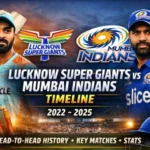 Lucknow Super Giants vs Mumbai indians Timeline