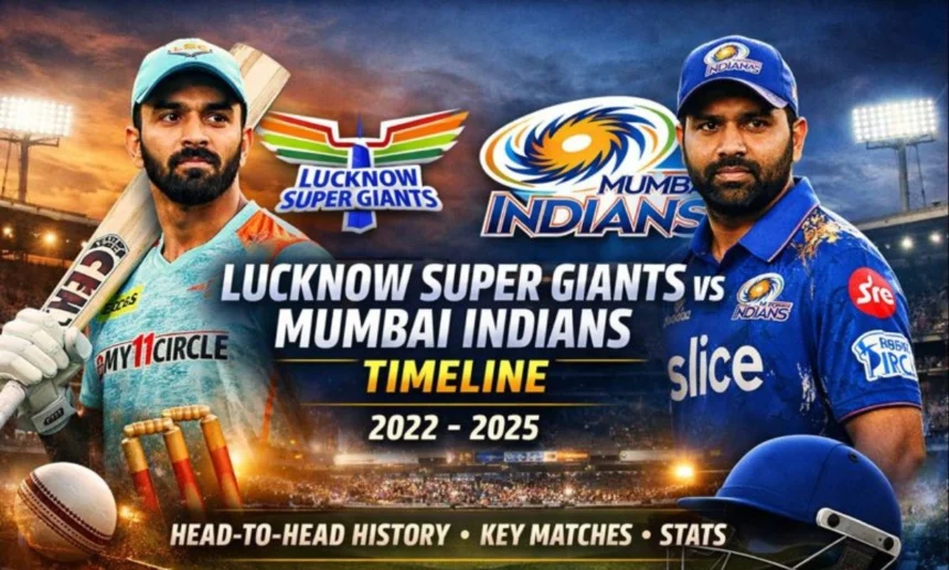 Lucknow Super Giants vs Mumbai indians Timeline