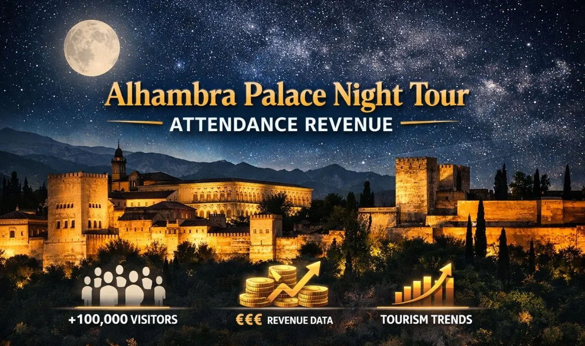 alhambra palace night tour attendance revenue