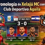 Cronología de Xelajú MC contra Club Deportivo Águila