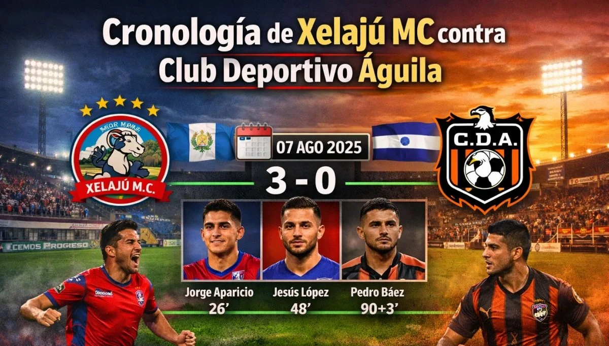 Cronología de Xelajú MC contra Club Deportivo Águila