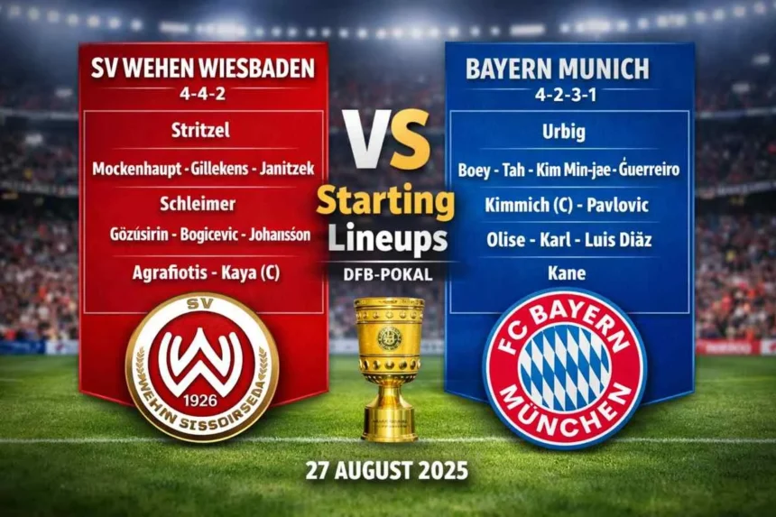 SV Wehen Wiesbaden vs Bayern Munich Lineups: Simple Match Preview and Team Setup