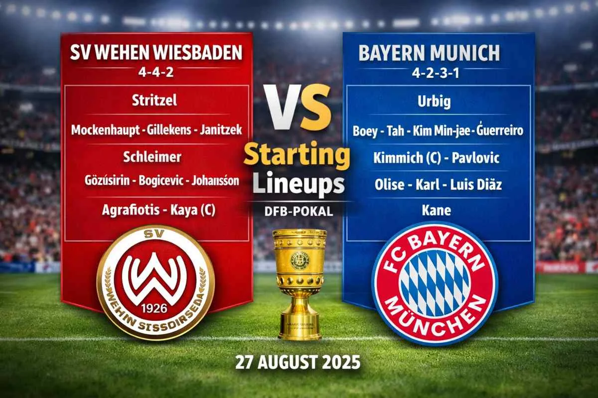 SV Wehen Wiesbaden vs Bayern Munich Lineups: Simple Match Preview and Team Setup