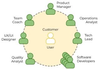 How to Build Software in Uncertain Environments (Without Fixed Requirements)