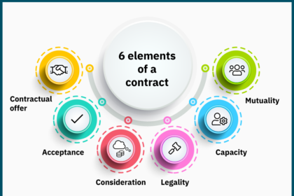 6 Elements That Turn Contracts Into Deal Accelerators
